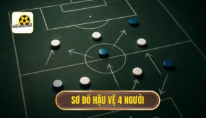 thumb - sơ đồ hậu vệ 4 người