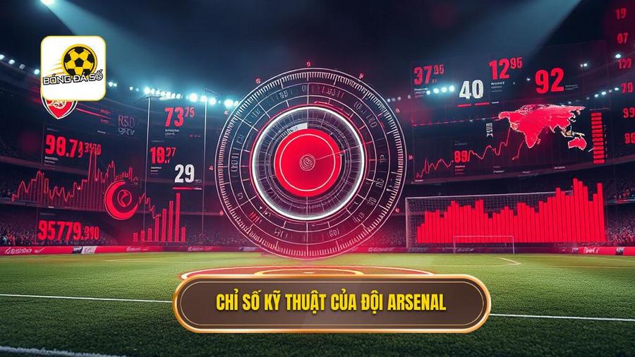 Chỉ số kỹ thuật của đội Arsenal
