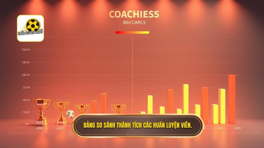 Bảng so sánh thành tích các huấn luyện viên.