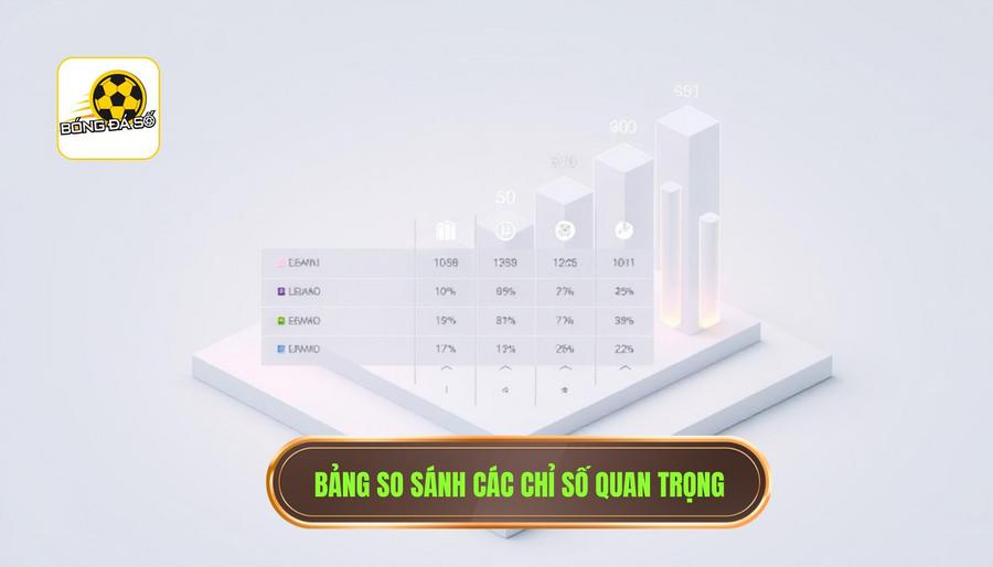 Bảng So Sánh Các Chỉ Số Quan Trọng